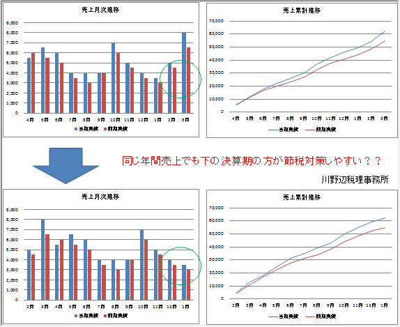 売上検討.bmp