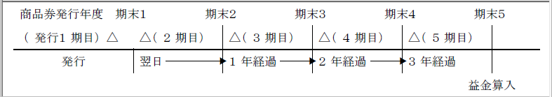 3年以内.bmp
